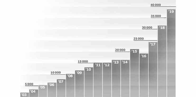 blood bowl 3 scatter probability table