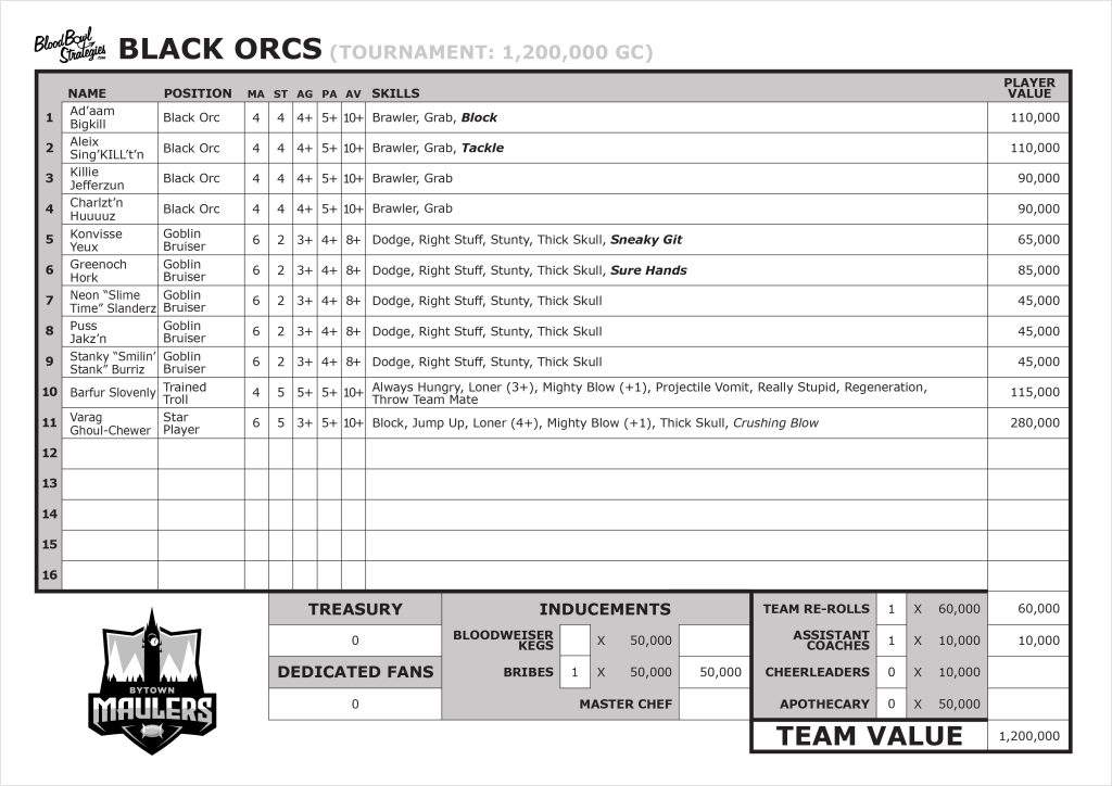 Black Orc Tournament 1,2 million