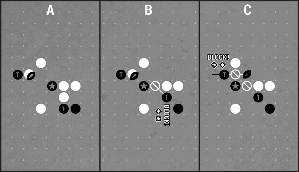 Push a support or the blocker at blood bowl