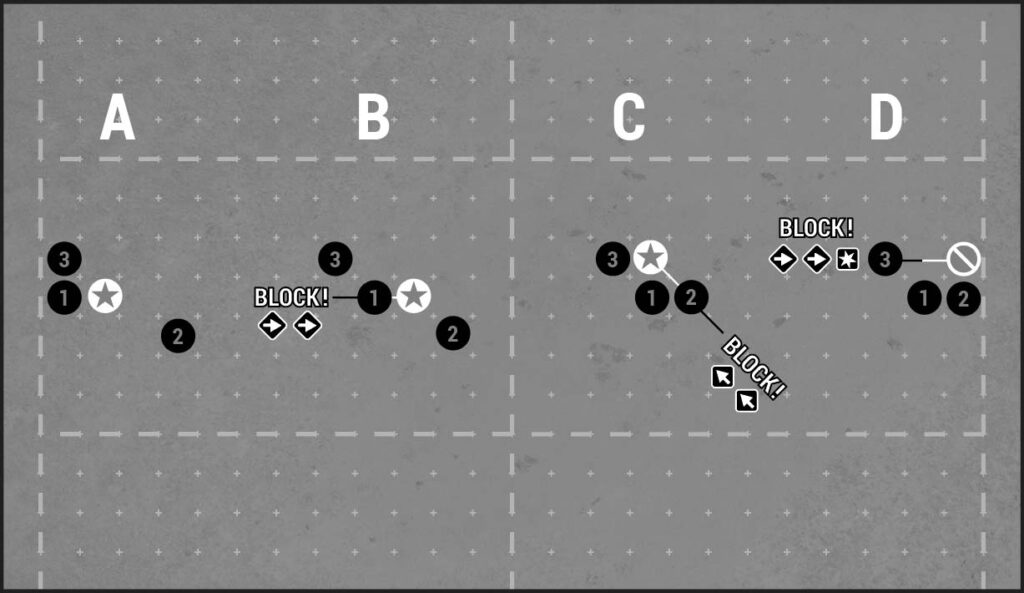 Leveraging pushes at blood bowl